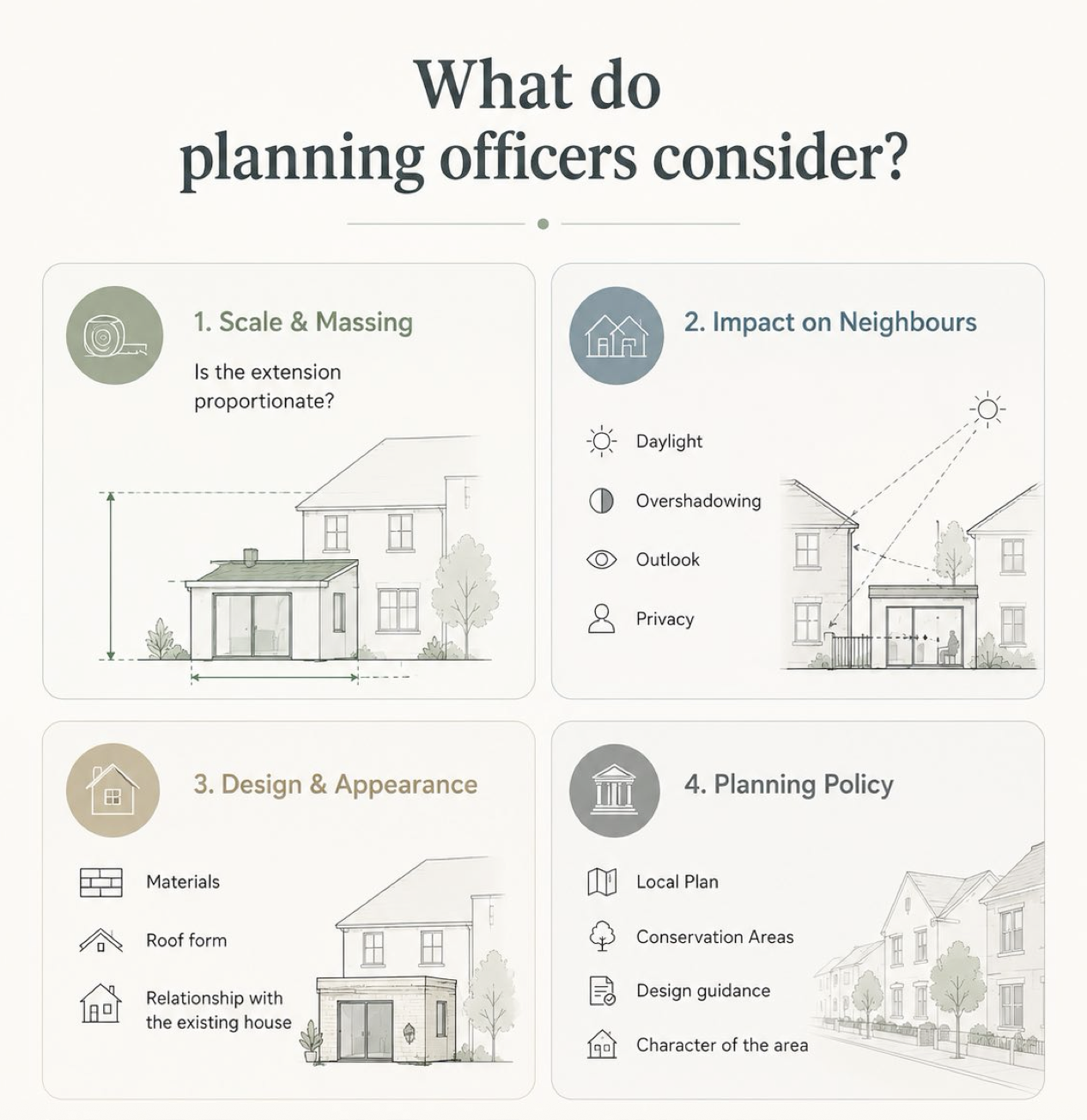 Diagram explaining how planning officers assess scale and massing, impact on neighbours, design and appearance, and planning policy